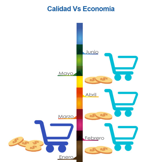 calidad