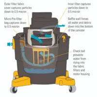 D1603-Dustlessvac-Illustration-1